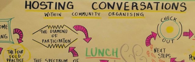 Power in Community Organising