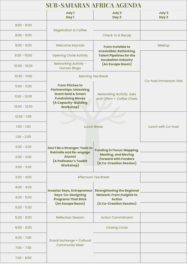 sub saharan africa agenda