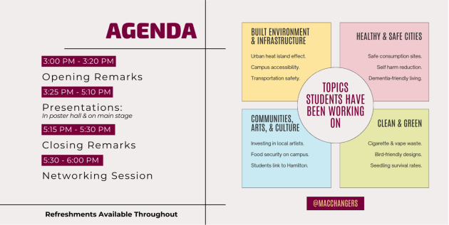 Agenda + Problems being tackled by students