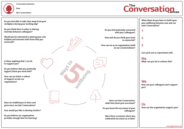 Our Conversation Canvas, a tool designed to enable meaningful wellbeing conversations.