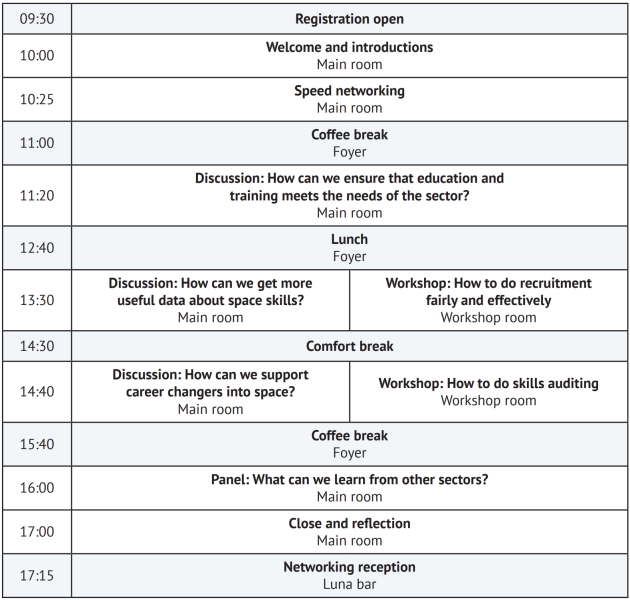 Registration at 09:30, starting at 10:00. Speed networking at 10:25, coffee at 11:00, discussion about education and training at 11:20, lunch at 12:40, discussion about skills data and workshop on recruitment both at 13:30, break at 14:30, discussion about career changers and workshop on skills auditing both at 14:40, coffee break at 15:40, panel on learning from other sectors at 16:00, close at 17:00, networking reception at 17:15
